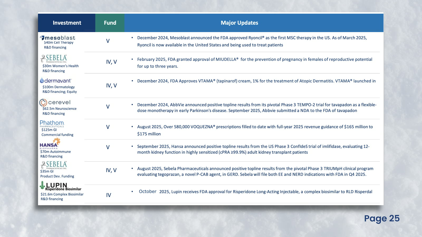 2025 video: dense Fund V table on screen